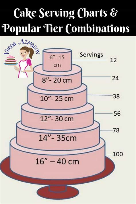 Cake Size Servings Chart Design Corral