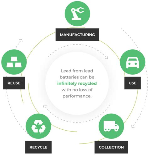 Lead Recycling - M3 Resources