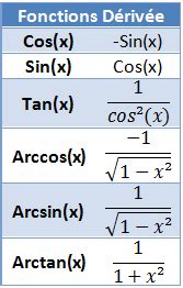 Ntroduire 81 imagen formule dérivée trigonométrique fr thptnganamst