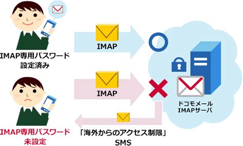 ドコモメールのセキュリティについて ドコモメール サービス・機能 Nttドコモ