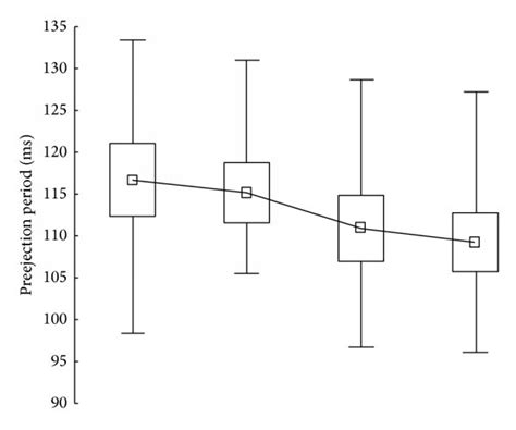 Relationships Between Hemodynamic And Cardiovascular Parameters And