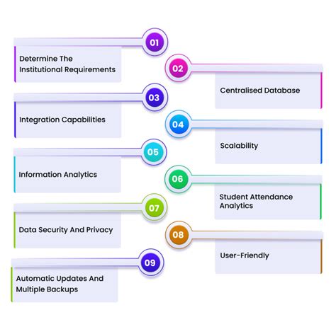 Guide to Choosing the Right Student Information System