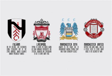 re imagining english premier league football team logos