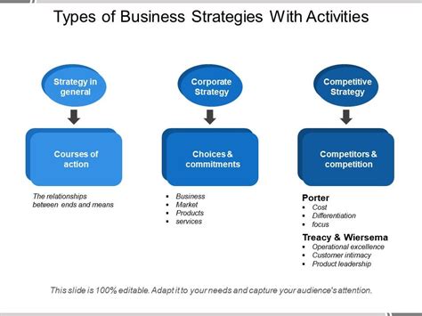 Competitive Strategy Four Types Of Competitive Strategy Hot Sex Picture