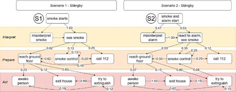 Decomposition diagram for each scenario, showing the proportion of... | Download Scientific Diagram