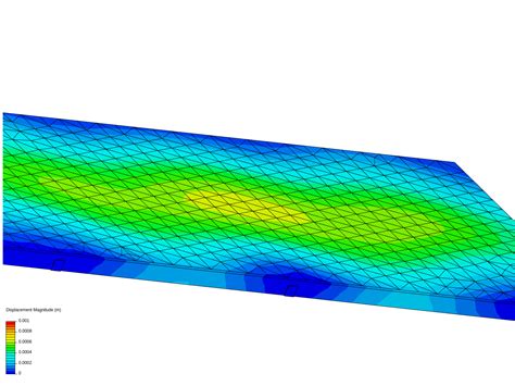 Fcomini On Simscale Simscale Page