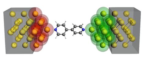 Dftb Fast Approximate Dft For Molecules 1d 2d And 3d With Gui