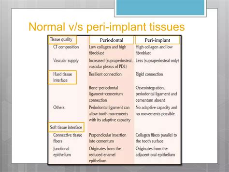 Peri implant Diseases and its management | PPTX