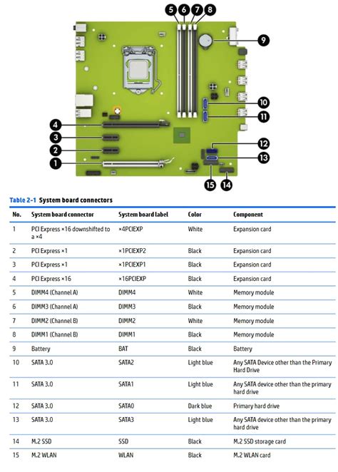 Dell Optiplex Tower 7010 2023 Vs Hp Prodesk 600 G5 Microtower Comparison