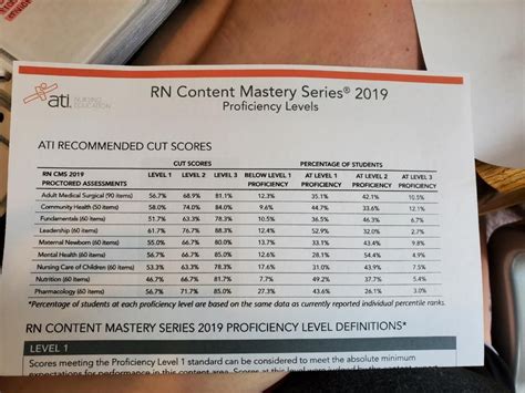 Ati Comprehensive Score Chart