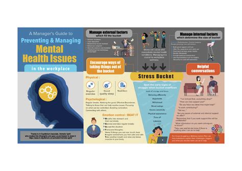 Mental Health Awareness For Managers Stress Bucket Infographic