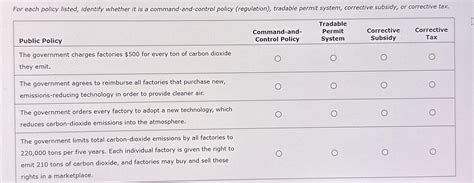 Solved For Each Policy Listed Identify Whether It Is A Chegg