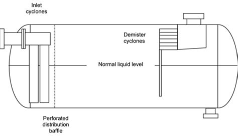 Separator types - Joboilfield