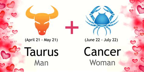 Taurus Man and Cancer Woman Love Compatibility | Ask Oracle