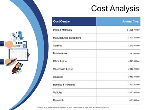 Cost Analysis Manufacturing Equipment Ppt Powerpoint Presentation Slide