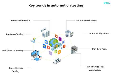 Guide On Top 19 Best Automation Testing Tools To Know