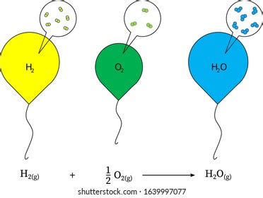 Water Reaction Hydrogen React Oxygen Form Stock Illustration 1639997077 ...