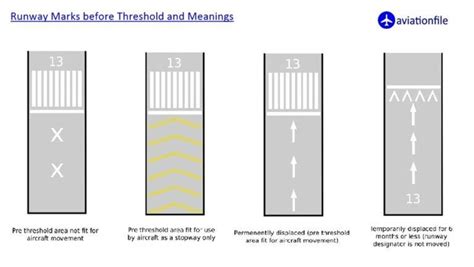 runway displaced threshold aviationfile gateway  aviation world