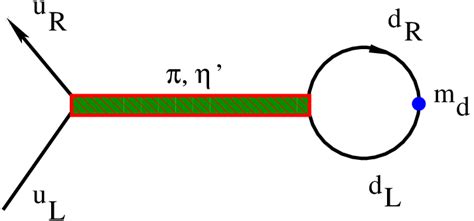 A small down quark mass can induce an effective up quark mass through ...