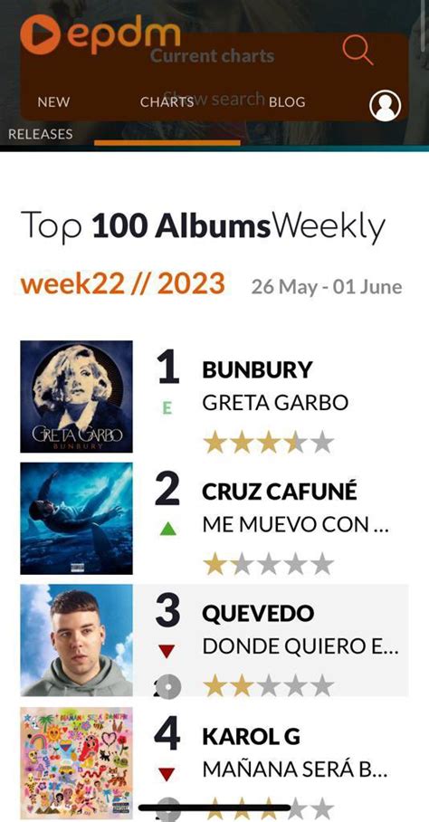 Enrique Bunbury On Twitter Greta Garbo Entra Directo Al N Mero De