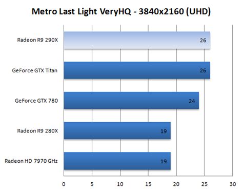 Amd Radeon R9 290x Review