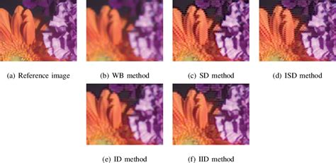 Figure From Multispectral Demosaicing Using Intensity Based Spectral