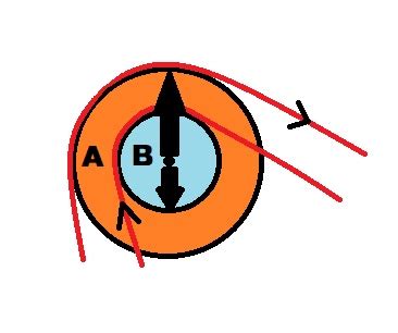 History of the Compound Bow - Archery Historian