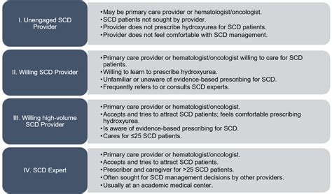 Integration Of Mobile Health Into Sickle Cell Disease Care To Increase Hydroxyurea Utilization