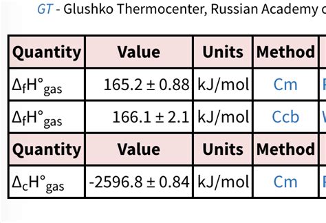 Use Heats Of Hydrogenation To Calculate The Resonance Chegg