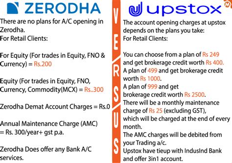 Zerodha Vs Upstox Comparison And Review Moneycontain