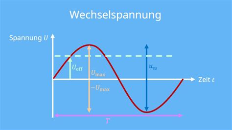 Anrichte Modernisieren Modul steckdose wechselspannung Zubehör Düster