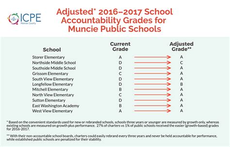 Blog for the Indiana Coalition for Public Education–Monroe County ...