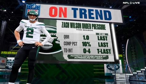 Dov Kleiman On Twitter Jets Zach Wilson Has Struggled With Case Of