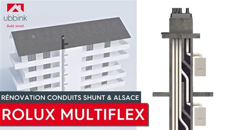 Syst Me Rolux Multiflex R Novation Conduits Shunt Et Alsace Youtube