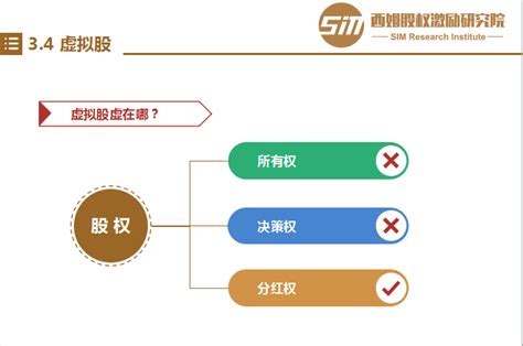 创业公司怎么分配股份股权 知乎