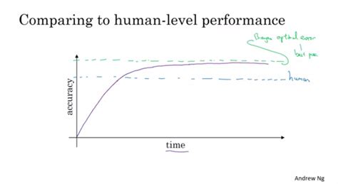 Vinija S Notes Coursera Dl Structuring Machine Learning Projects