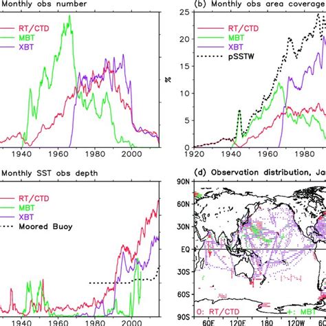 Globally Averaged Sst From Ersstv5 Ersstv4 Ersstv3b Hadisst And