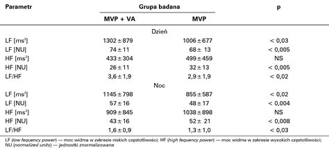 Table From Wp Yw Autonomicznego Uk Adu Nerwowego Na Wyst Powanie