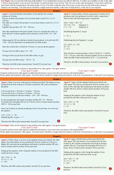 Figure From Improving Factuality And Reasoning In Language Models