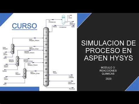 Curso De Aspen Hysys Reacciones Quimicas Youtube