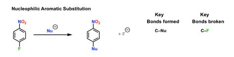 Nucleophilic Aromatic Substitution (SNAr) – Master Organic Chemistry