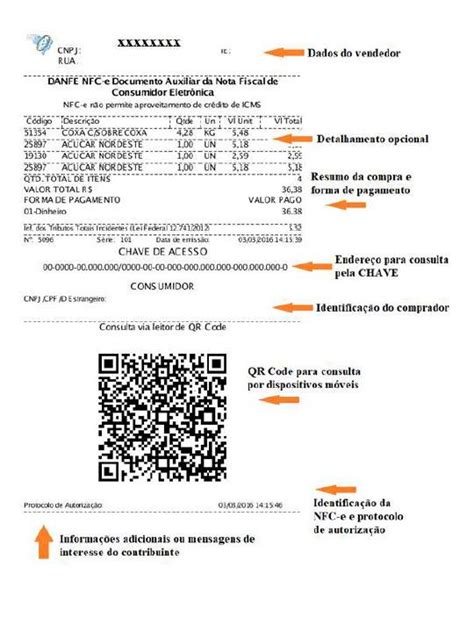 Nota Fiscal de Consumidor Eletrônica NFC e O QUE É