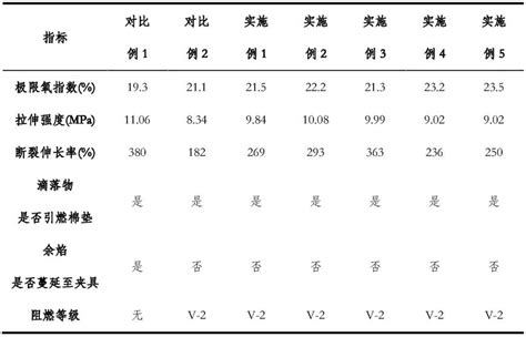 一种阻燃pe复合材料及其制备方法