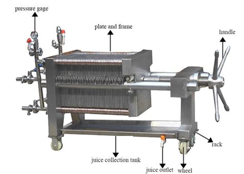 Plate And Frame Filter Press Diagram Webframes Org