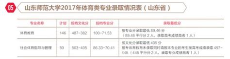 文科620理科629报山大机会大！山东各大学预估录取线来了（持续更新） 高考志愿填报 中文搜索引擎指南网