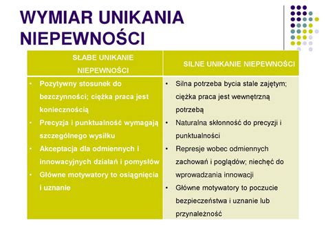 Psychologia w zarządzaniu ppt pobierz