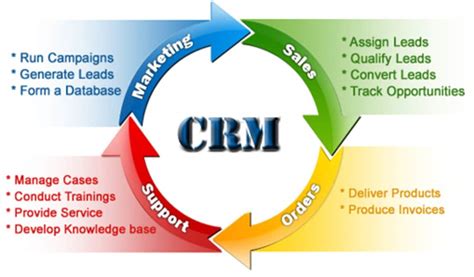 This Is How Crm Software Benefits The Service Industry