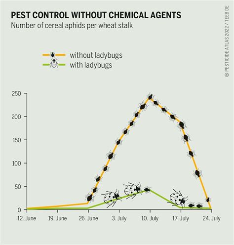 Pesticide Atlas Graphs From The Pesticide Atlas Flickr