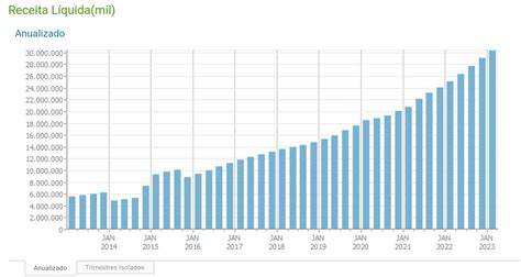 Ale LS Análise Técnica on Twitter Quem adivinha Que empresa é essa