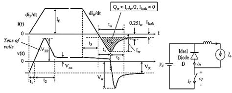 Switching Characteristics of Power Diodes - Power, Electronic Systems ...